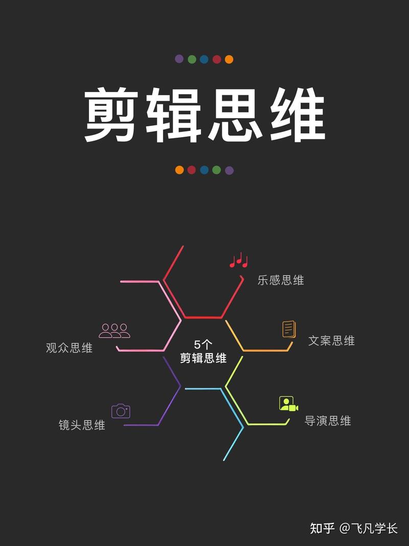 剪辑进阶5种剪辑思维塑造视频..情报-搞钱线报📢论坛-网创交流-优创圈